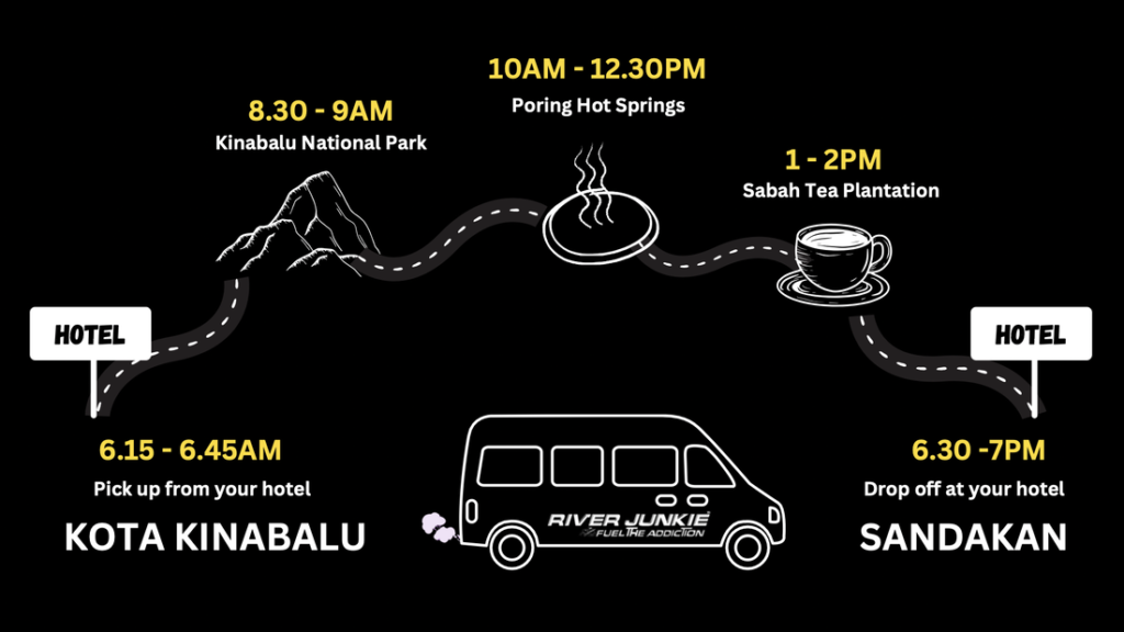 How to Get From Kota Kinabalu to Sandakan (or Sepilok): My Travel Guide 2025